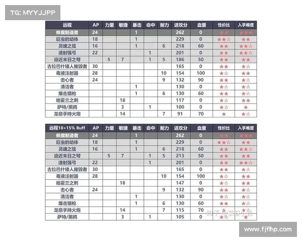 魔兽110级装备提升攻略 魔兽110级装备提升攻略